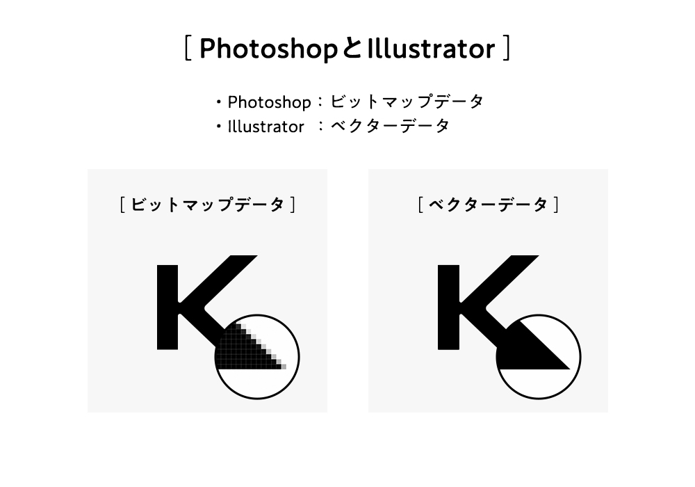 PhotoshopとIllustrator
