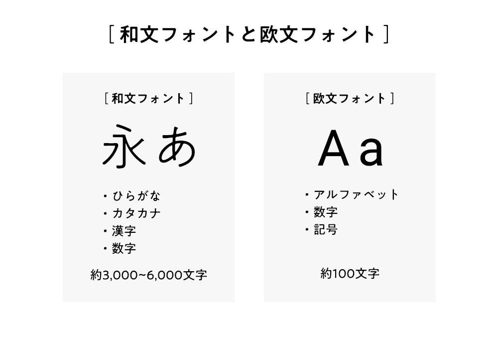 和文フォントと欧文フォント